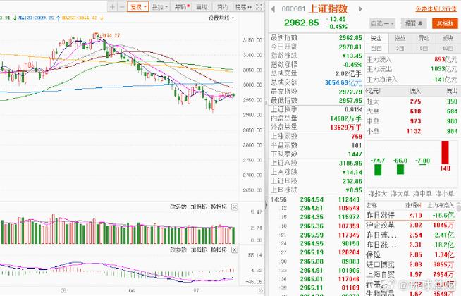 A股头条：芯片大年夜消息！美国推敲施压日荷企业 4只沪深300ETF天量成交神秘资金连续出手芯片股暴跌、纳指跌超500点_亿元_万元 A股头条：芯片大年夜消息！美国推敲施压日荷企业 4只沪深300ETF天量成交神秘资金连续出手芯片股暴跌、纳指跌超500点_亿元_万元 智能
