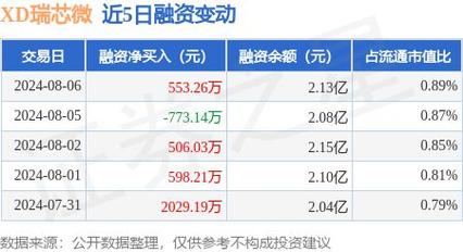 瑞芯微申请无损压缩方法和芯片专利能有效地减小IP核与内存之间传递数据进而降低带宽花费和能耗_数据_所述 瑞芯微申请无损压缩方法和芯片专利能有效地减小IP核与内存之间传递数据进而降低带宽花费和能耗_数据_所述 科学