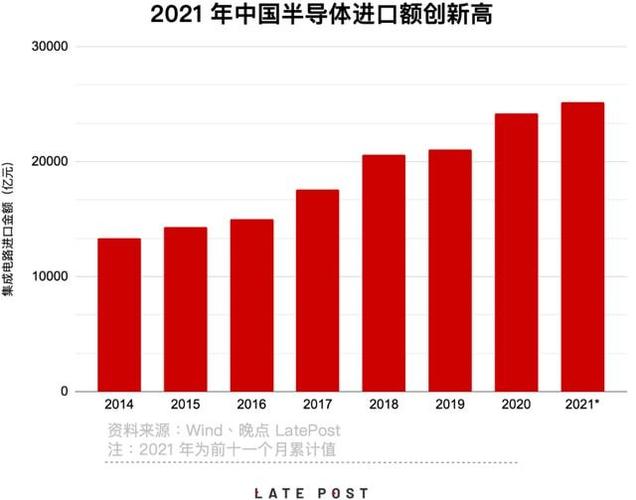 芯片进口大年夜国：中国的芯片依靠现状_芯片_中国 芯片进口大年夜国：中国的芯片依靠现状_芯片_中国 智能
