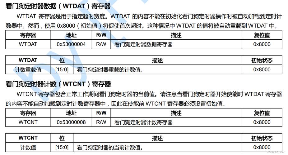 电机驱动芯片看门狗喂狗问题_看门狗_在对 电机驱动芯片看门狗喂狗问题_看门狗_在对 通讯