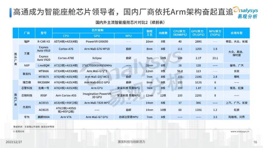 每年进口超千亿美元高端技能依靠国外！如今中国芯片获5大年夜打破_芯片_中国 每年进口超千亿美元高端技能依靠国外！如今中国芯片获5大年夜打破_芯片_中国 智能