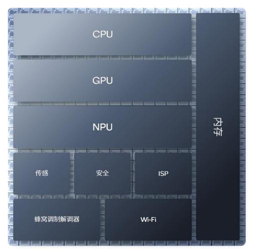 HSA异构再会 AMD的APU设计将改用CPU+GPU小芯片_焦点_异构 HSA异构再会 AMD的APU设计将改用CPU+GPU小芯片_焦点_异构 智能