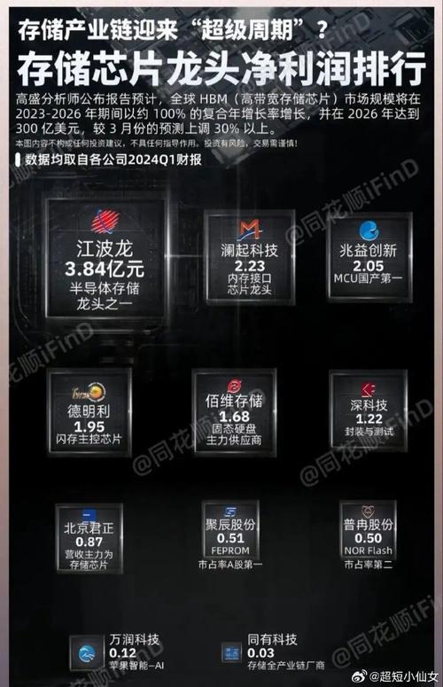 被你忽视的这两个赛道照样很强——CPO（光模块）、PCB（印制电路板）_个股_不雅点 被你忽视的这两个赛道照样很强——CPO（光模块）、PCB（印制电路板）_个股_不雅点 智能