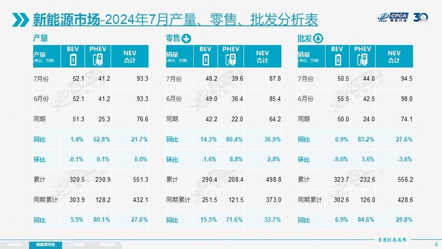 乘联会宣告7月份新能源乘用汽车销量排名 这个靠谱点！_销量_新能源 乘联会宣告7月份新能源乘用汽车销量排名 这个靠谱点！_销量_新能源 科学