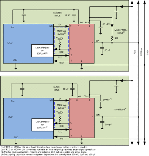 什么是系统根本芯片（SBC）？CAN/LIN SBC初学者指南_收发器_功效 什么是系统根本芯片（SBC）？CAN/LIN SBC初学者指南_收发器_功效 科学