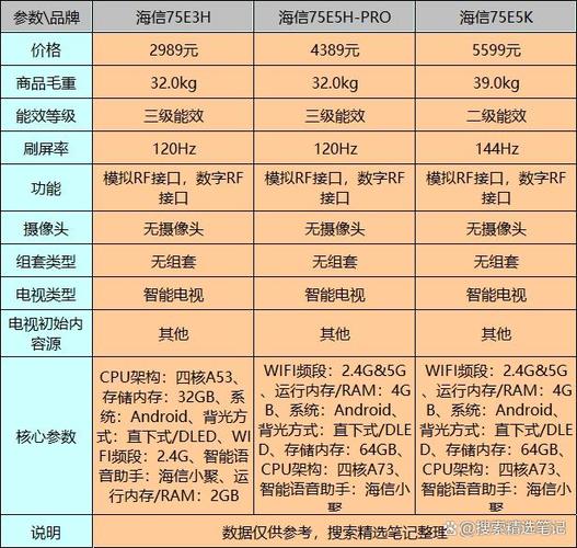 买电视档次分不清？详解各大年夜品牌型号规律高中低端一目了然_电视_型号 买电视档次分不清？详解各大年夜品牌型号规律高中低端一目了然_电视_型号 智能