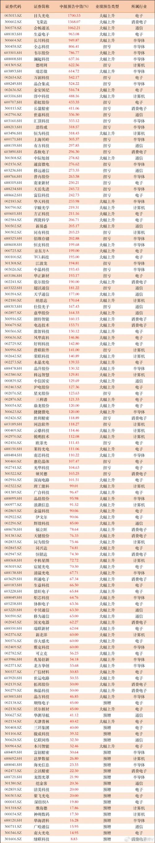 1月23日利好题材及个股盘点(附股)_预增_股份 互联网 1月23日利好题材及个股盘点(附股)_预增_股份 1月23日利好题材及个股盘点(附股)_预增_股份 互联网