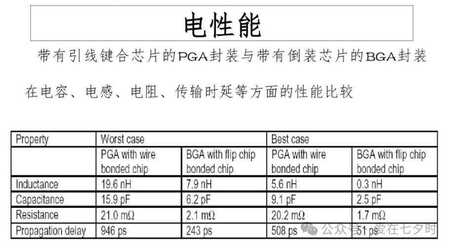 意法揭橥《ST25 NFC在无线充电技能中的应用\u0026STSAFE安然芯片介绍》_芯片_技巧 意法揭橥《ST25 NFC在无线充电技能中的应用\u0026STSAFE安然芯片介绍》_芯片_技巧 科学