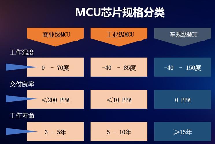 数万美元即可定制芯片成本不到MCU+模拟十分之一_成本_这一 数万美元即可定制芯片成本不到MCU+模拟十分之一_成本_这一 通讯