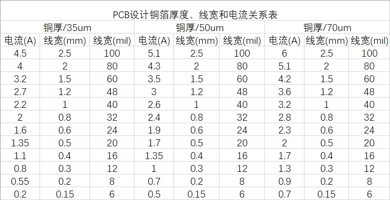 PCB 线宽与电流关系查表与计算_电流_导线 PCB 线宽与电流关系查表与计算_电流_导线 科学