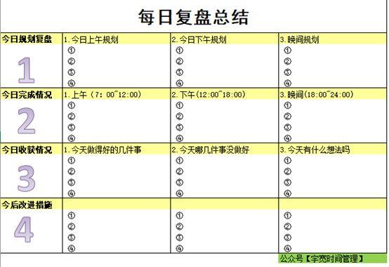 复盘表_医疗_数字 复盘表_医疗_数字 通讯