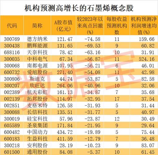 石墨烯重大年夜创造光电芯片应用有戏！机构扎堆调研这些股超跌+高增长潜力股出炉_石墨_数据 石墨烯重大年夜创造光电芯片应用有戏！机构扎堆调研这些股超跌+高增长潜力股出炉_石墨_数据 互联网
