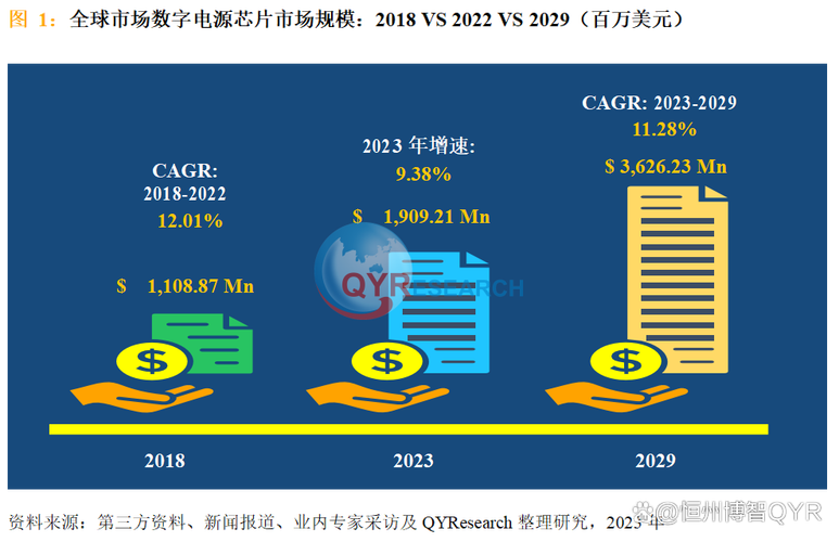 2023-2029全球电力线载波通信芯片市场现状及未来成长趋势_粉末_销量 2023-2029全球电力线载波通信芯片市场现状及未来成长趋势_粉末_销量 科学