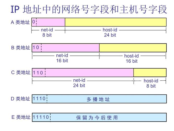 一文读懂收集IP 、子网掩码 、路由器 、DNS常识_地址_网关 通讯 一文读懂收集IP 、子网掩码 、路由器 、DNS常识_地址_网关 一文读懂收集IP 、子网掩码 、路由器 、DNS常识_地址_网关 通讯