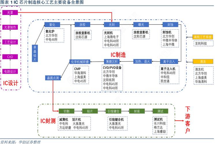 进修芯片制造：从入门到精晓的完整指南_芯片_技巧 进修芯片制造：从入门到精晓的完整指南_芯片_技巧 互联网