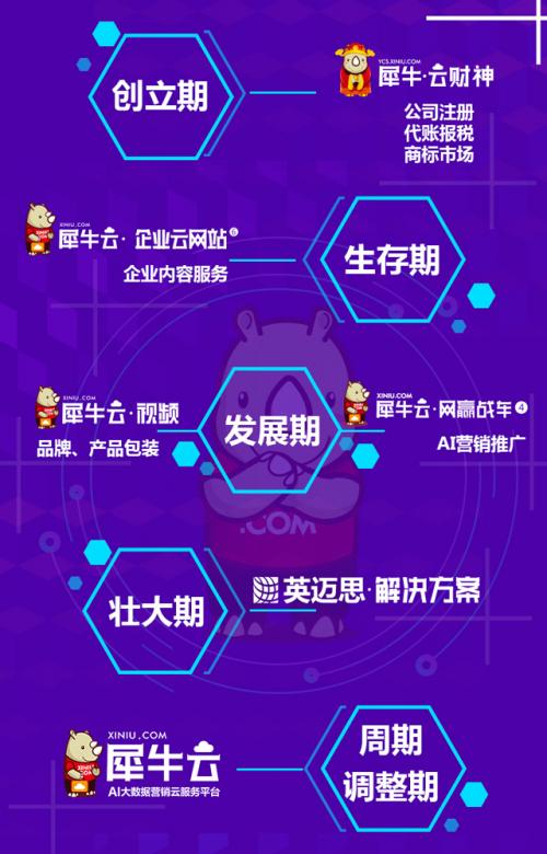真实的英迈思犀牛云披露那些我们都不知道的事儿_犀牛_客户 真实的英迈思犀牛云披露那些我们都不知道的事儿_犀牛_客户 科学