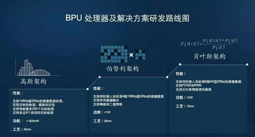 英特尔最强FPGA的周全解读_架构_存放器 英特尔最强FPGA的周全解读_架构_存放器 智能