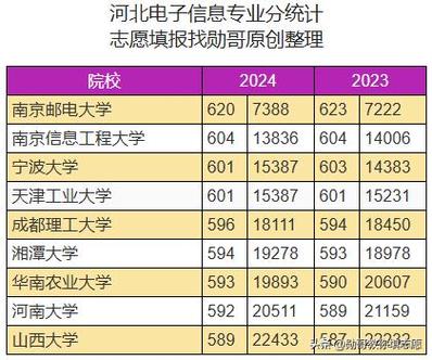 录取线位次的本科专业/专业大年夜类排序-36:电子信息类(2)_通讯工程_科学 互联网 录取线位次的本科专业/专业大年夜类排序-36:电子信息类(2)_通讯工程_科学 录取线位次的本科专业/专业大年夜类排序-36:电子信息类(2)_通讯工程_科学 互联网