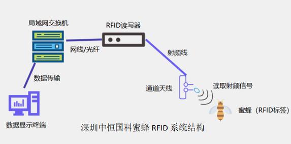 中恒国科蜜蜂RFID芯片在蜜蜂行为研究的浸染_蜜蜂_技巧 中恒国科蜜蜂RFID芯片在蜜蜂行为研究的浸染_蜜蜂_技巧 互联网