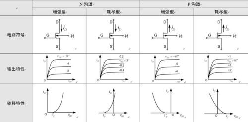 盘点功率MOSFET范例应用的28个问题_电流_电压 盘点功率MOSFET范例应用的28个问题_电流_电压 智能
