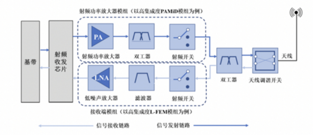 卓胜微取得射频开关芯片专利设计结构紧凑体积小_元件_射频 科学 卓胜微取得射频开关芯片专利设计结构紧凑体积小_元件_射频 卓胜微取得射频开关芯片专利设计结构紧凑体积小_元件_射频 科学