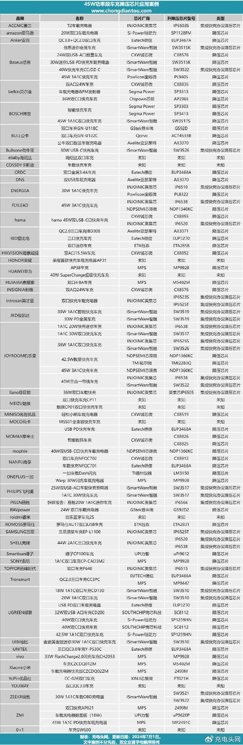 芯原官宣最新造诣：Vivante NPU已被百余款人工智能芯片采用_处置器_暗记 芯原官宣最新造诣：Vivante NPU已被百余款人工智能芯片采用_处置器_暗记 智能