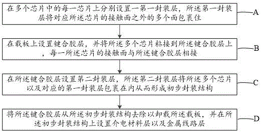 华为公司申请扇出型芯片封装结构和制备方法专利降低扇出型封装结构中的电磁干扰_电磁_芯片 华为公司申请扇出型芯片封装结构和制备方法专利降低扇出型封装结构中的电磁干扰_电磁_芯片 智能