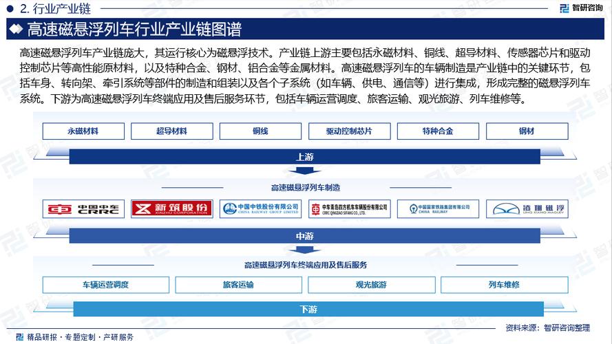 2024版中国高速磁悬浮列车行业市场概况分析及投资前景分析申报_列车_行业 2024版中国高速磁悬浮列车行业市场概况分析及投资前景分析申报_列车_行业 智能