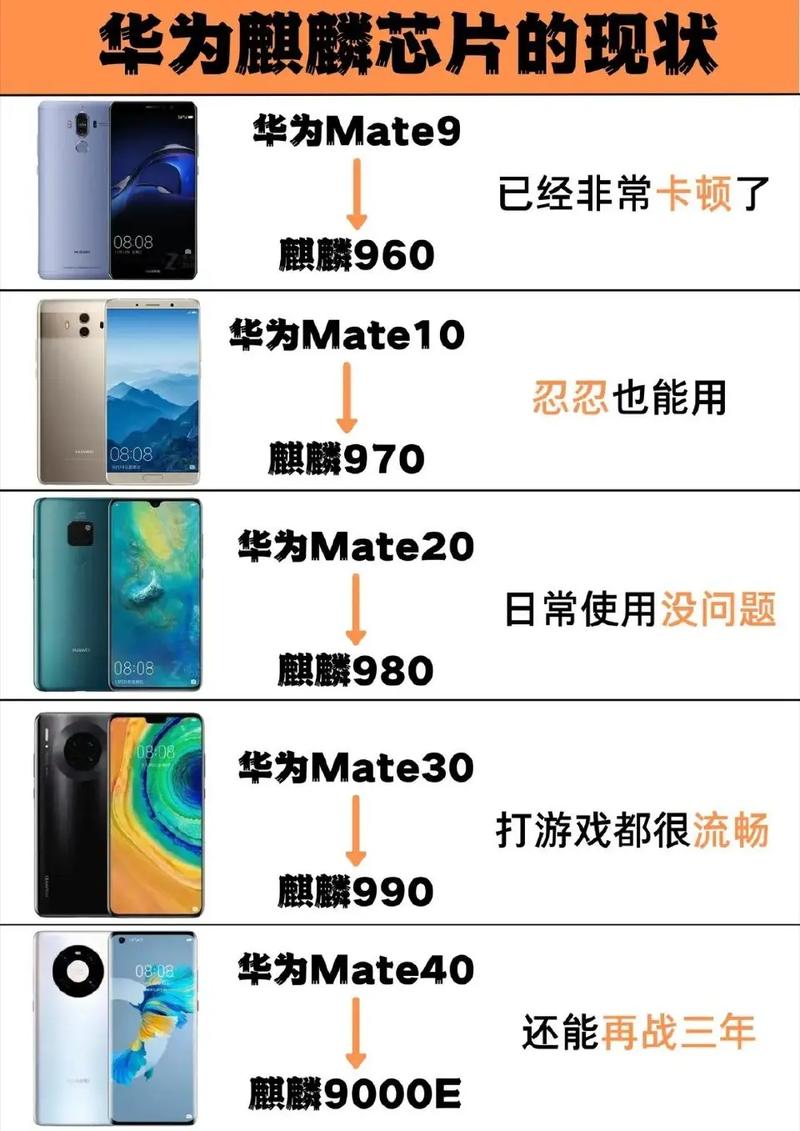 华为海思芯片和高通骁龙究竟还差若干？_华为_麒麟 华为海思芯片和高通骁龙究竟还差若干？_华为_麒麟 互联网