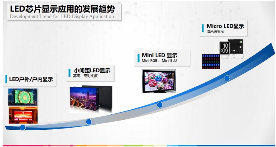 评芯而论：鸿海退出Micro LED研发关键恐在缺乏根本能力_鸿海_芯片 评芯而论：鸿海退出Micro LED研发关键恐在缺乏根本能力_鸿海_芯片 互联网