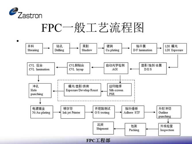 干货 | FPC种类及工艺你知道的有若干？_基材_电路 干货 | FPC种类及工艺你知道的有若干？_基材_电路 通讯