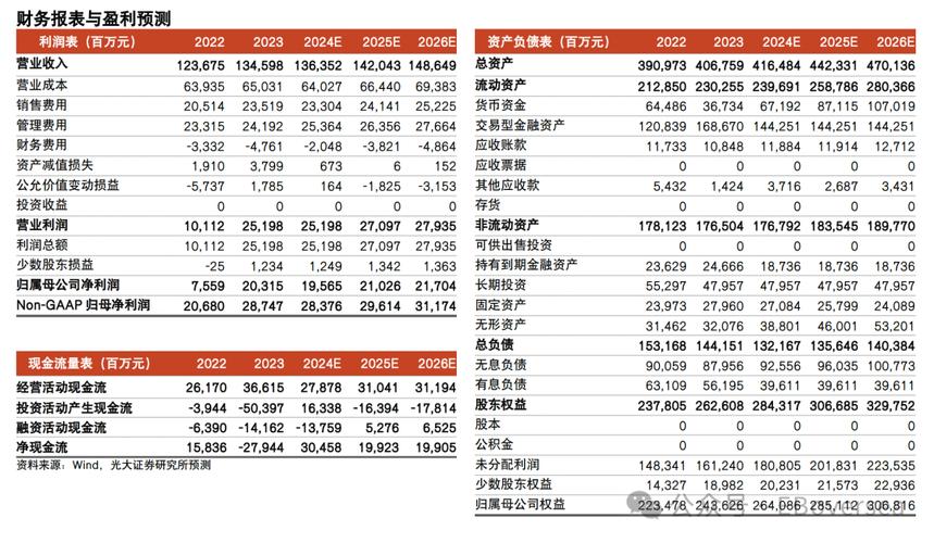 百度今日在港成功挂牌上市 股票代码9888_智能_技巧 百度今日在港成功挂牌上市 股票代码9888_智能_技巧 通讯