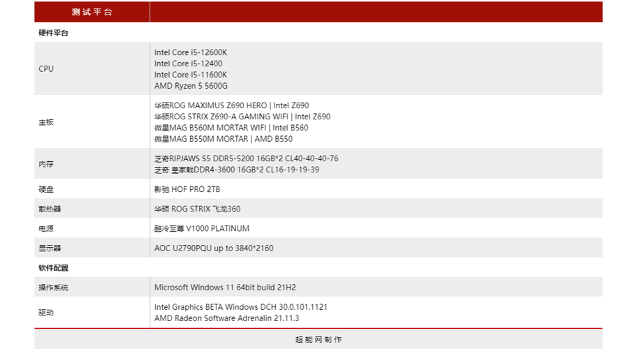 12代酷睿UHD 770/730核显评测：机能有提升但没有质变_机能_内存 12代酷睿UHD 770/730核显评测：机能有提升但没有质变_机能_内存 智能