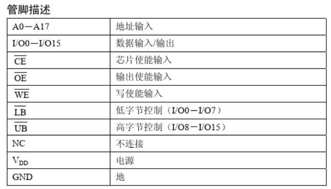 ISSI异步SRAM存储芯片IS61LV25616AL功能简介_存储器_字节 ISSI异步SRAM存储芯片IS61LV25616AL功能简介_存储器_字节 科学