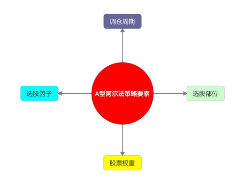 搞懂量化炒股策略指标你就知道怎么选炒股机械人！_策略_阿尔法 搞懂量化炒股策略指标你就知道怎么选炒股机械人！_策略_阿尔法 智能