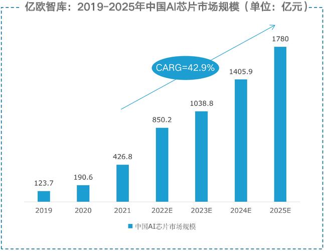 模拟芯片市场这几个赛道值得关注_芯片_市场 模拟芯片市场这几个赛道值得关注_芯片_市场 智能