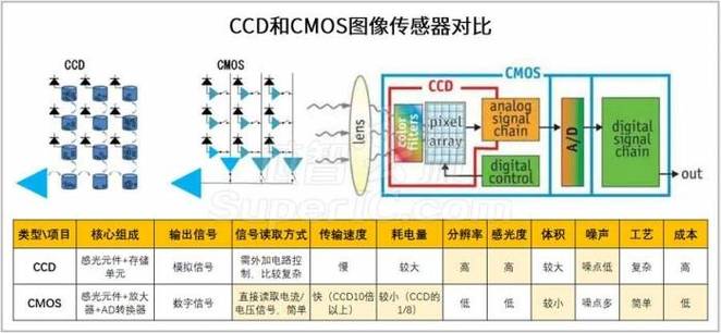 理解CMOS图像传感器的进化：客栈式与单芯片的差异_图像传感器_技巧 理解CMOS图像传感器的进化：客栈式与单芯片的差异_图像传感器_技巧 科学