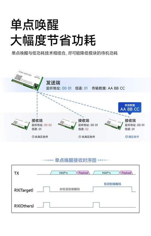 结合实例讲解TI雷达芯片Chirp参数的设备_距离_典范 结合实例讲解TI雷达芯片Chirp参数的设备_距离_典范 智能