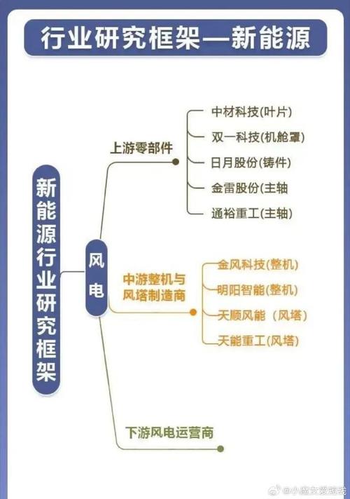 芯片有哪些分类？芯片制造有哪些环节？各环节各分类龙头有哪些？_芯片_是在 芯片有哪些分类？芯片制造有哪些环节？各环节各分类龙头有哪些？_芯片_是在 科学