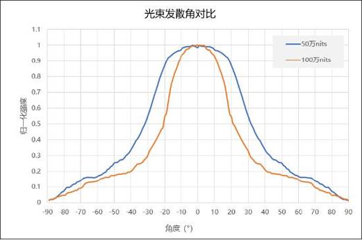 JBD红光MicroLED亮度打破100万尼特再次刷新行业记录_红光_技巧 JBD红光MicroLED亮度打破100万尼特再次刷新行业记录_红光_技巧 通讯
