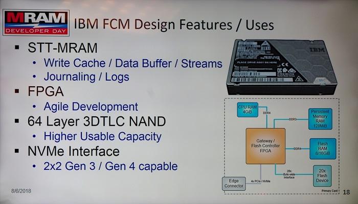 联袂Everspin：IBM为19TB NVMe SSD引入MRAM_驱动器_芯片 联袂Everspin：IBM为19TB NVMe SSD引入MRAM_驱动器_芯片 通讯