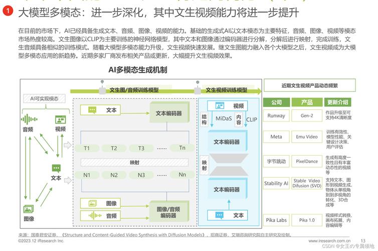 Nvidia GTC 2024 跟踪：高机能AI收集/AIGC的未来/LLM赋能芯片设计主题演讲要点_模子_技巧 Nvidia GTC 2024 跟踪：高机能AI收集/AIGC的未来/LLM赋能芯片设计主题演讲要点_模子_技巧 通讯