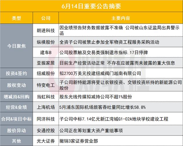 净利同比增超6倍 650亿存储芯片概念股披露半年度业绩预告｜盘后通知书记集锦_万元_亿元 净利同比增超6倍 650亿存储芯片概念股披露半年度业绩预告｜盘后通知书记集锦_万元_亿元 互联网