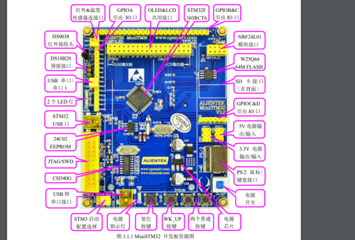 原来STM32单片机的开拓如斯的简单_单片机_芯片 原来STM32单片机的开拓如斯的简单_单片机_芯片 互联网