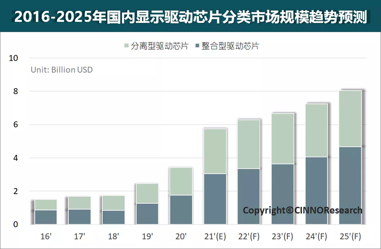 中国芯片革命：800亿芯片自产省下千亿外汇冲击全球市场格局_芯片_家当 中国芯片革命：800亿芯片自产省下千亿外汇冲击全球市场格局_芯片_家当 互联网