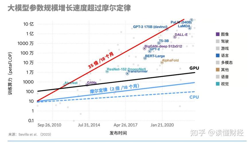 芯片的两大年夜分类和两大年夜再分支_芯片_暗记 芯片的两大年夜分类和两大年夜再分支_芯片_暗记 科学