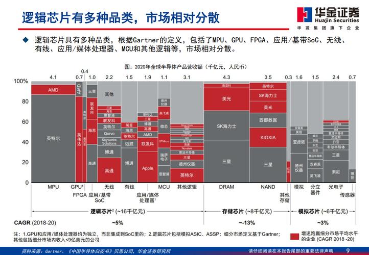 车载DSP芯片迎来广阔市场响应算法赓续迭代_算法_语音 车载DSP芯片迎来广阔市场响应算法赓续迭代_算法_语音 通讯