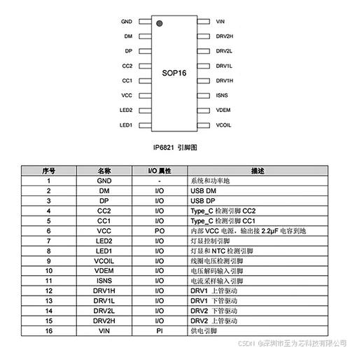 英集芯IP6821：相符QI标准的高集成度无线充电发射端控制SOC芯片_暗记_电压 英集芯IP6821：相符QI标准的高集成度无线充电发射端控制SOC芯片_暗记_电压 智能