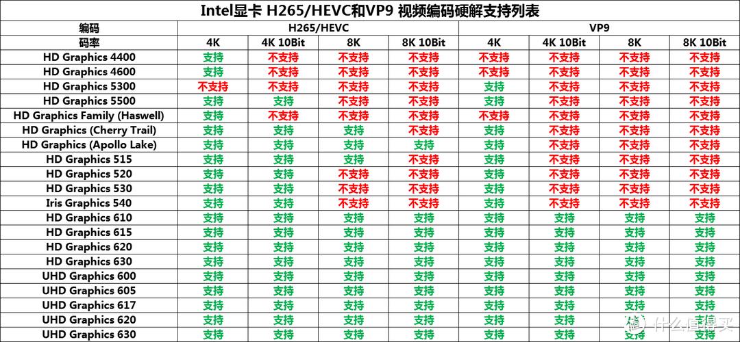 有问有答:现在有哪些显卡硬件编码技能?_硬件_的是 互联网 有问有答:现在有哪些显卡硬件编码技能?_硬件_的是 有问有答:现在有哪些显卡硬件编码技能?_硬件_的是 互联网