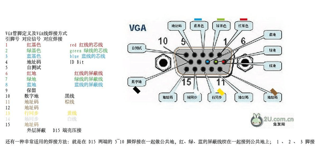 液晶屏小常识:8080接口胪陈其他常用接口简介_接口_暗记 互联网 液晶屏小常识:8080接口胪陈其他常用接口简介_接口_暗记 液晶屏小常识:8080接口胪陈其他常用接口简介_接口_暗记 互联网